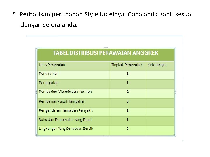 5. Perhatikan perubahan Style tabelnya. Coba anda ganti sesuai dengan selera anda. 