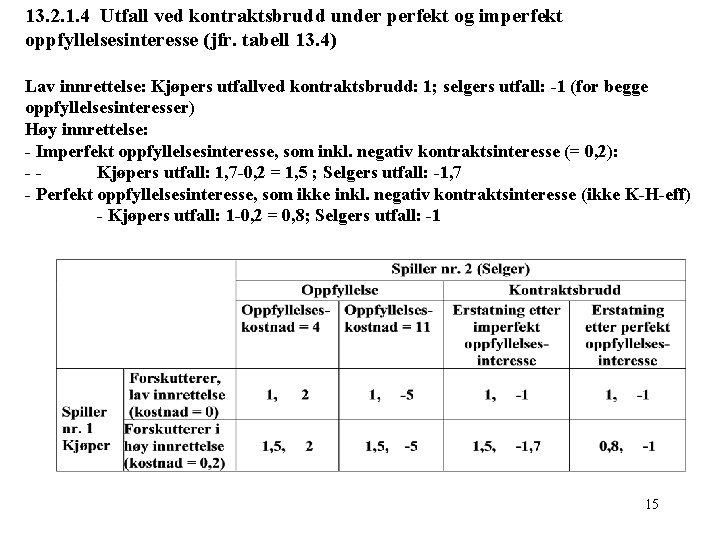 13. 2. 1. 4 Utfall ved kontraktsbrudd under perfekt og imperfekt oppfyllelsesinteresse (jfr. tabell