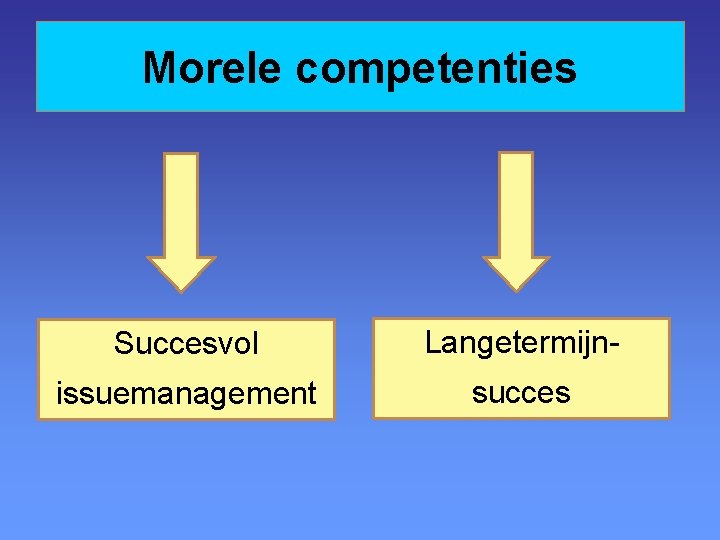 Morele competenties Succesvol Langetermijn- issuemanagement succes 