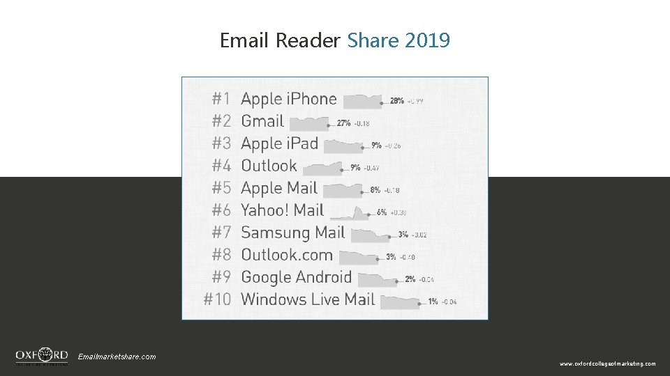 Email Reader Share 2019 Emailmarketshare. com www. oxfordcollegeofmarketing. com 