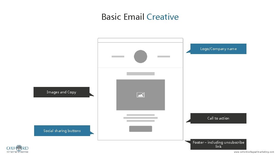 Basic Email Creative Logo/Company name Images and Copy Call to action Social sharing buttons