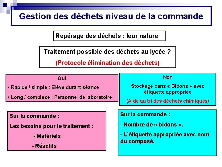 Gestion des déchets niveau de la commande Repérage des déchets : leur nature Traitement