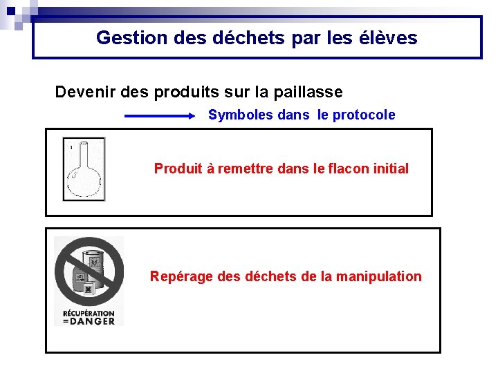 Gestion des déchets par les élèves Devenir des produits sur la paillasse Symboles dans