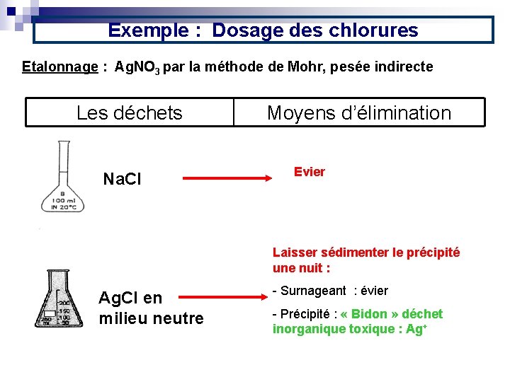 Exemple : Dosage des chlorures Etalonnage : Ag. NO 3 par la méthode de