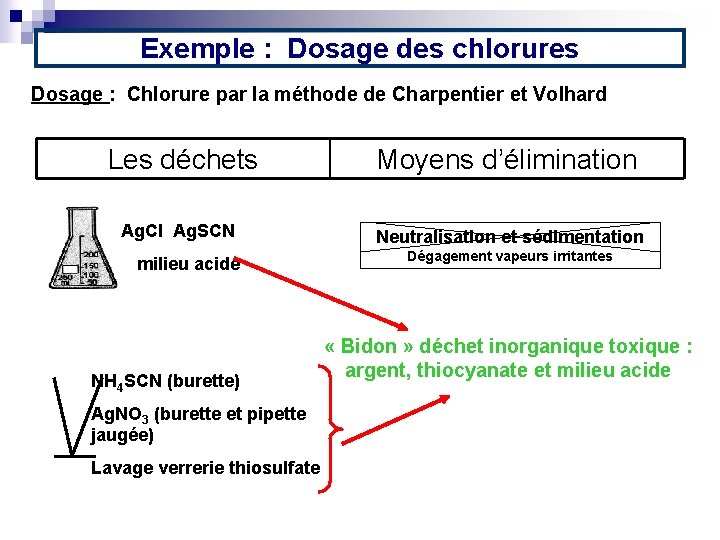 Exemple : Dosage des chlorures Dosage : Chlorure par la méthode de Charpentier et