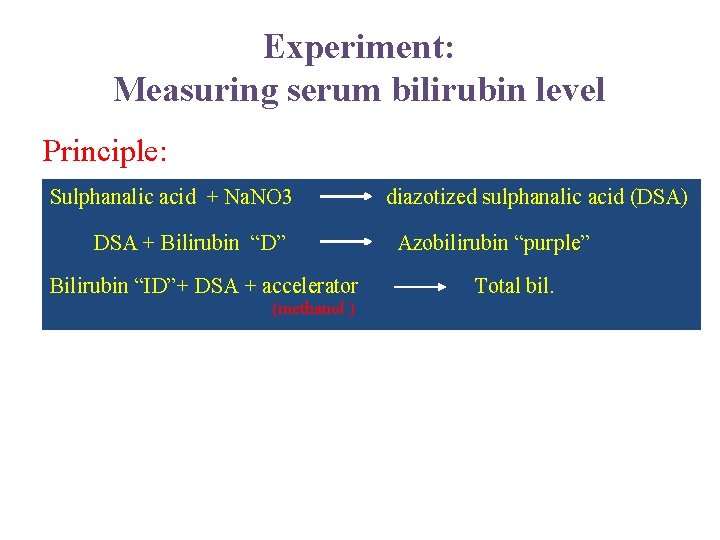 Experiment: Measuring serum bilirubin level Principle: Sulphanalic acid + Na. NO 3 DSA +