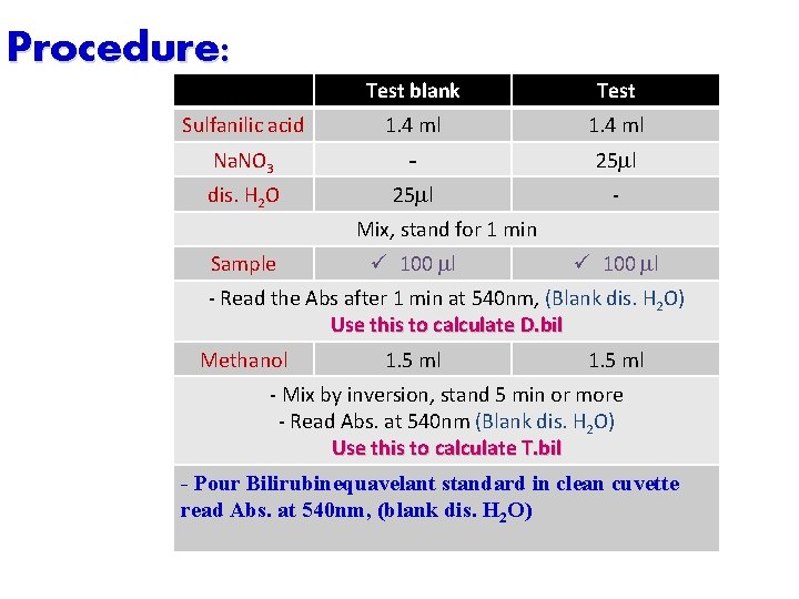 Procedure: Test blank Test Sulfanilic acid 1. 4 ml Na. NO 3 - 25