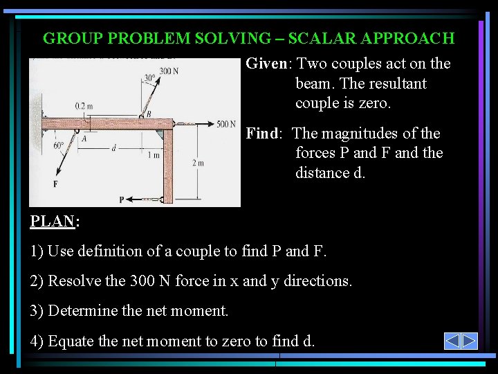 GROUP PROBLEM SOLVING – SCALAR APPROACH Given: Two couples act on the beam. The