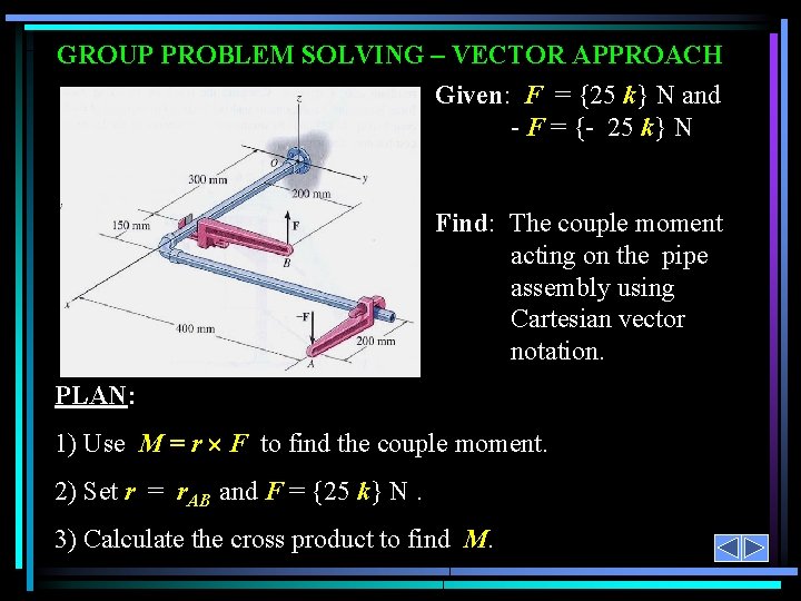 GROUP PROBLEM SOLVING – VECTOR APPROACH Given: F = {25 k} N and -