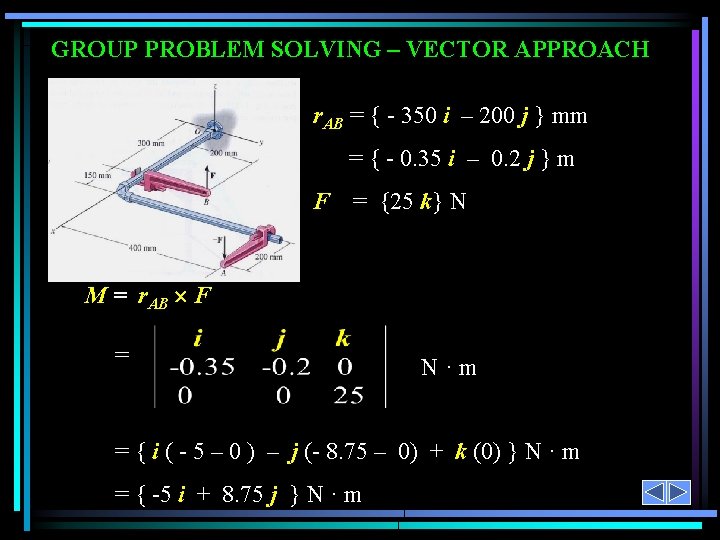 GROUP PROBLEM SOLVING – VECTOR APPROACH r. AB = { - 350 i –