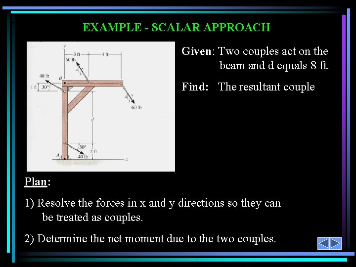 EXAMPLE - SCALAR APPROACH Given: Two couples act on the beam and d equals