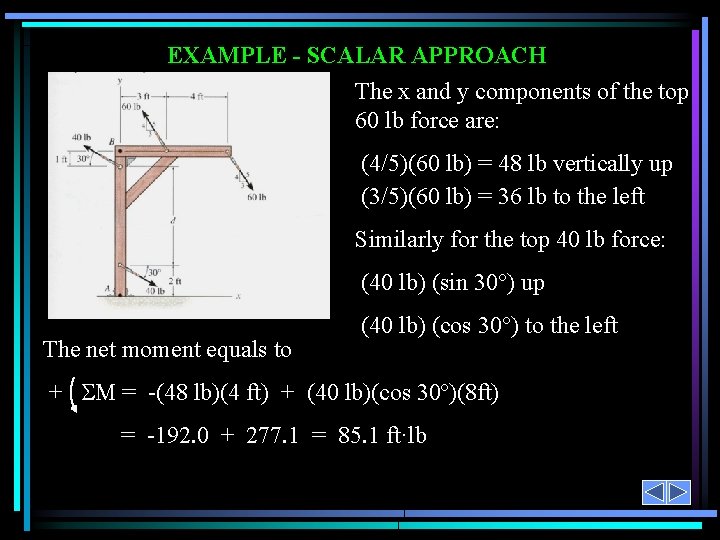 EXAMPLE - SCALAR APPROACH The x and y components of the top 60 lb