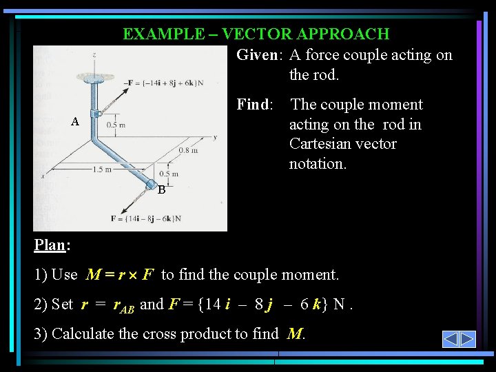 EXAMPLE – VECTOR APPROACH Given: A force couple acting on the rod. Find: A