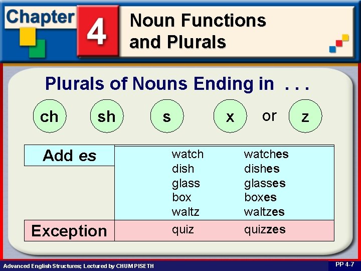 Noun Functions and Plurals of Nouns Ending in. . . ch sh Add es