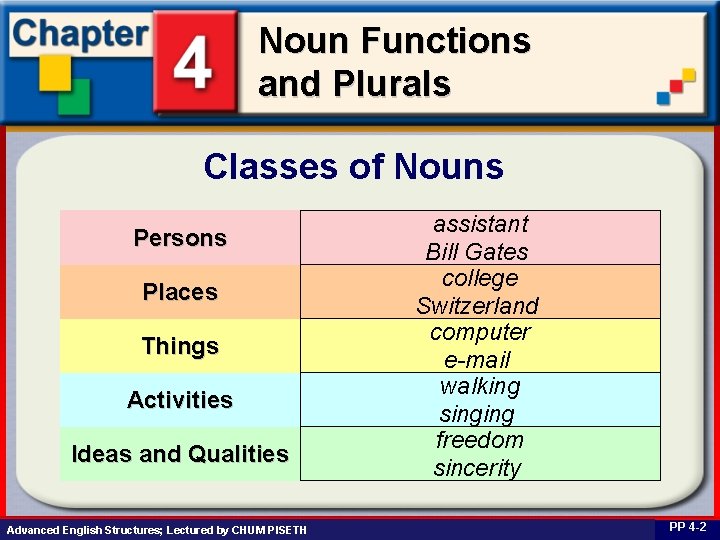 Noun Functions and Plurals Classes of Nouns Persons Places Things Activities Ideas and Qualities