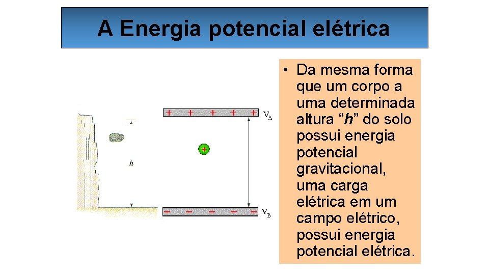 A Energia potencial elétrica • Da mesma forma que um corpo a uma determinada