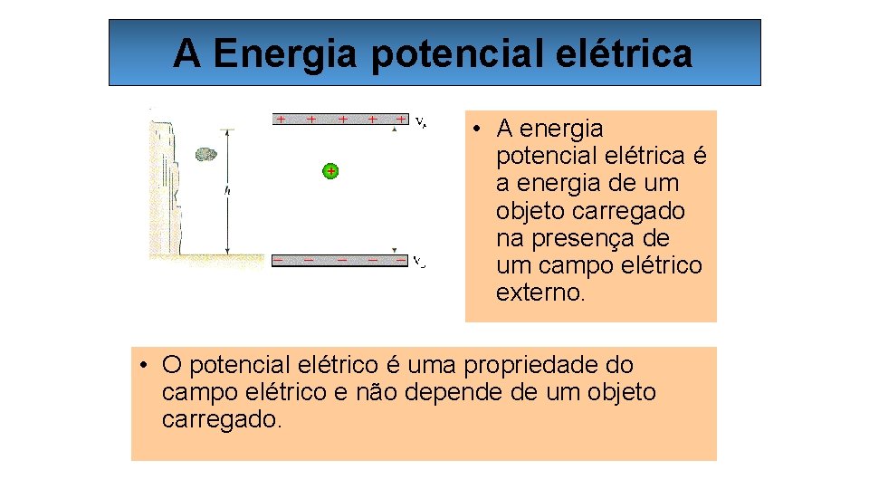 A Energia potencial elétrica • A energia potencial elétrica é a energia de um