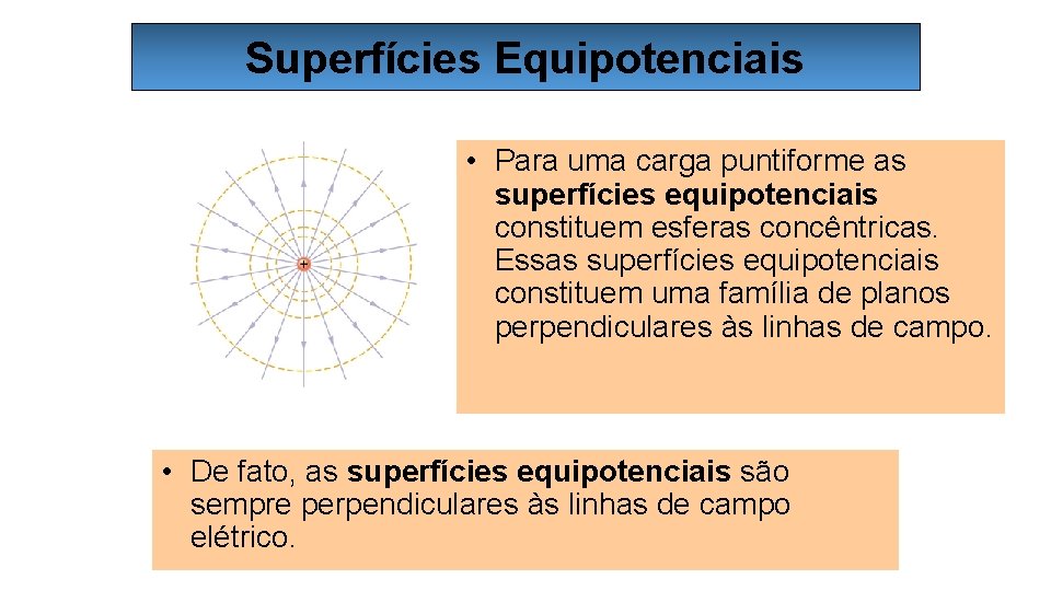 Superfícies Equipotenciais • Para uma carga puntiforme as superfícies equipotenciais constituem esferas concêntricas. Essas