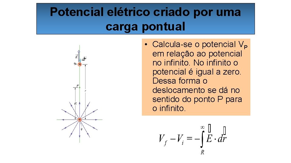 Potencial elétrico criado por uma carga pontual • Calcula-se o potencial VP em relação