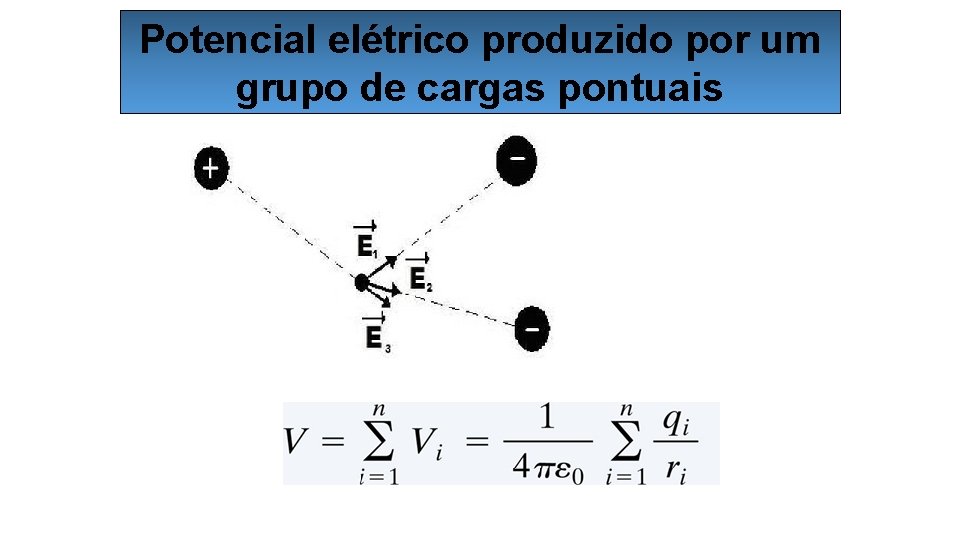 Potencial elétrico produzido por um grupo de cargas pontuais 