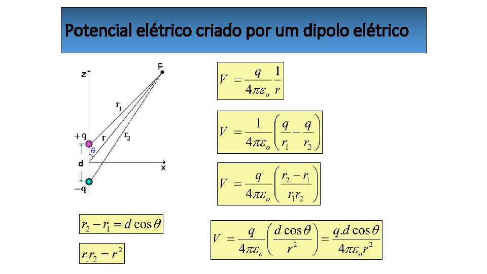 Potencial elétrico criado por um dipolo elétrico 