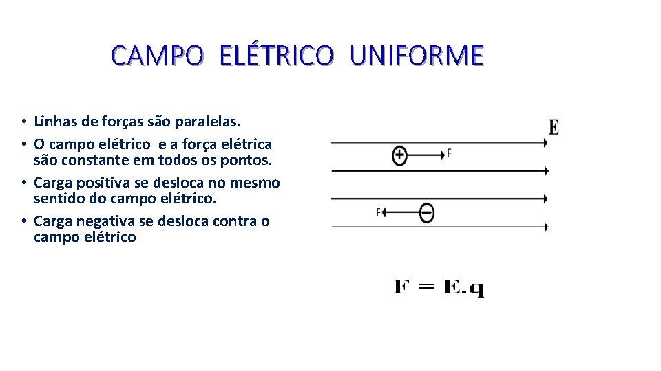 CAMPO ELÉTRICO UNIFORME • Linhas de forças são paralelas. • O campo elétrico e