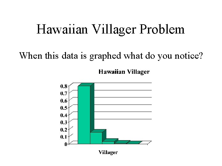 Hawaiian Villager Problem When this data is graphed what do you notice? 