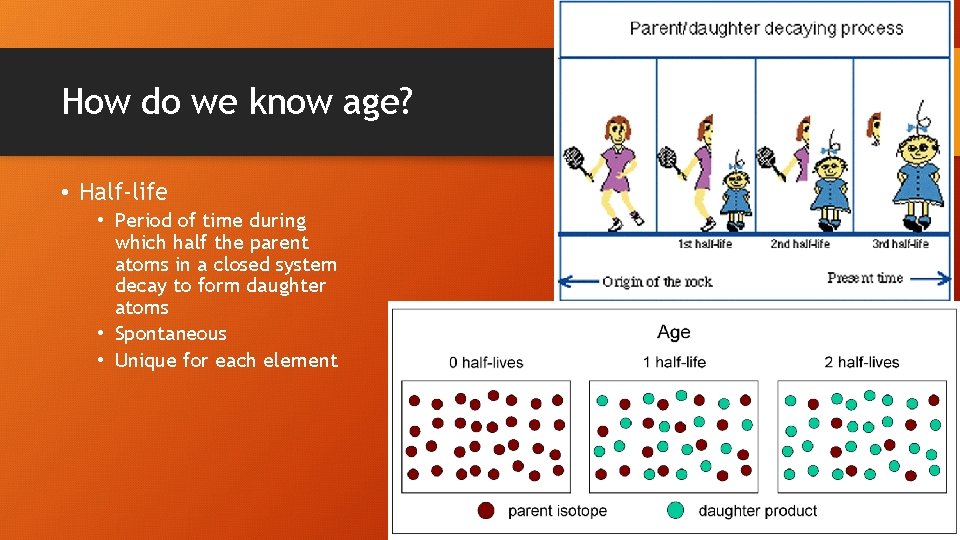 How do we know age? • Half-life • Period of time during which half