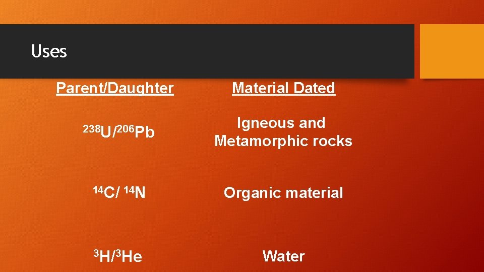 Uses Parent/Daughter Material Dated 238 U/206 Pb Igneous and Metamorphic rocks 14 C/ 14