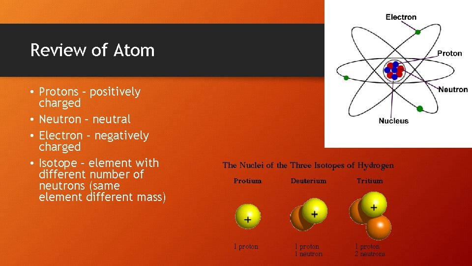 Review of Atom • Protons – positively charged • Neutron – neutral • Electron