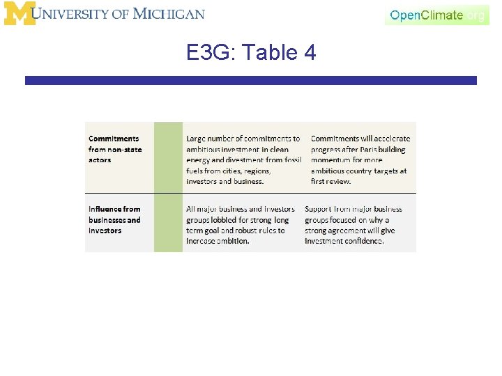 E 3 G: Table 4 