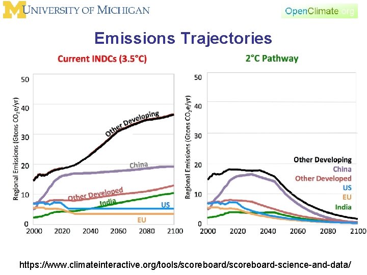 Emissions Trajectories https: //www. climateinteractive. org/tools/scoreboard-science-and-data/ 