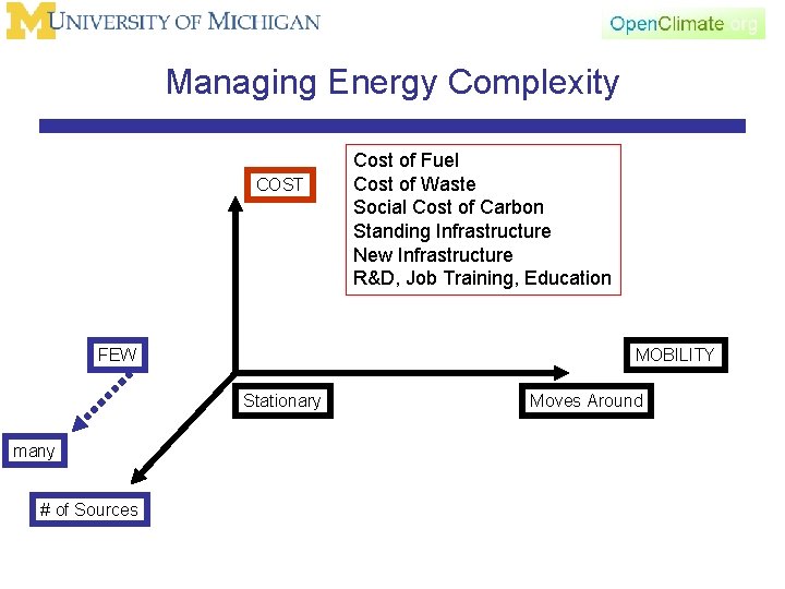 Managing Energy Complexity COST MOBILITY FEW Stationary many # of Sources Cost of Fuel