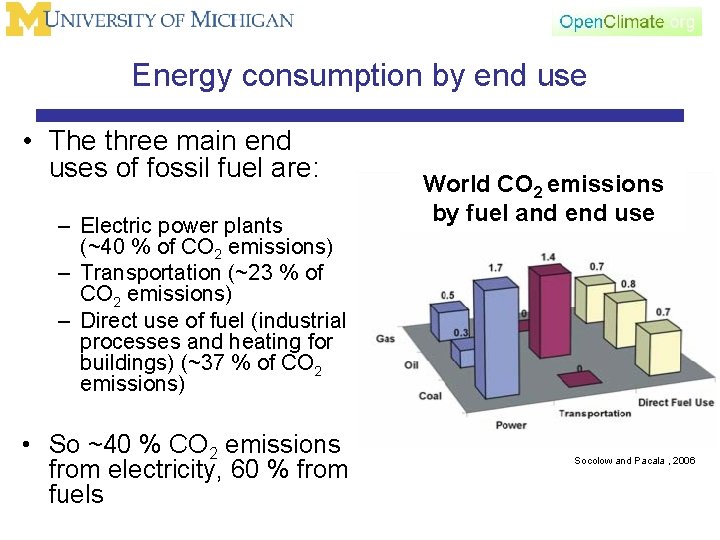 Energy consumption by end use • The three main end uses of fossil fuel