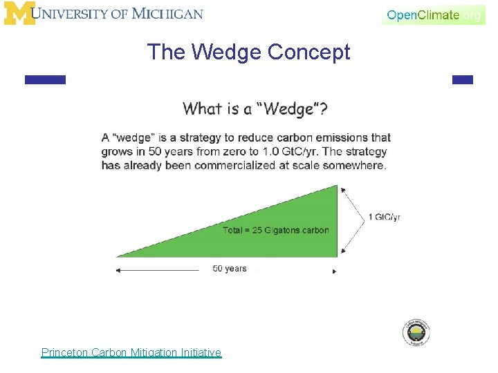 The Wedge Concept Princeton Carbon Mitigation Initiative 