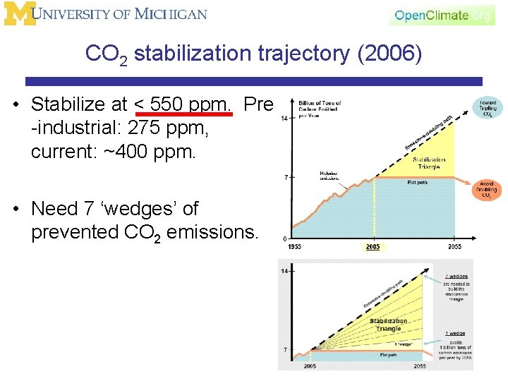 CO 2 stabilization trajectory (2006) • Stabilize at < 550 ppm. Pre -industrial: 275