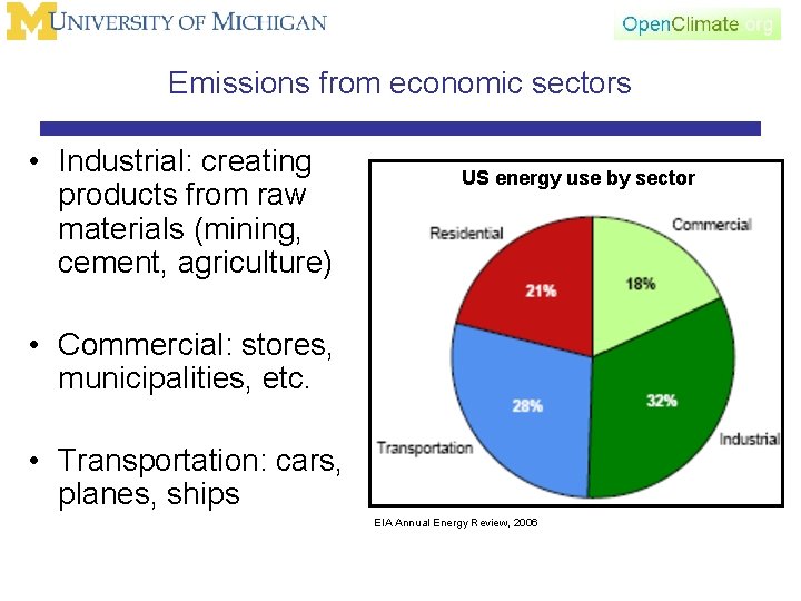 Emissions from economic sectors • Industrial: creating products from raw materials (mining, cement, agriculture)