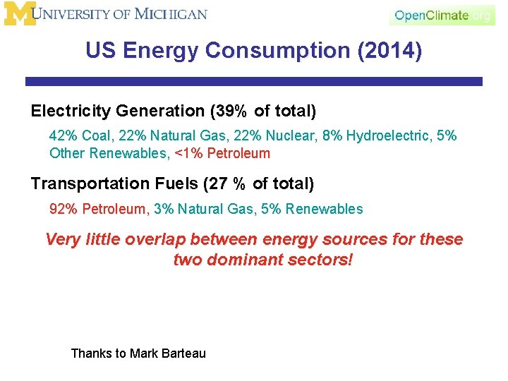 US Energy Consumption (2014) Electricity Generation (39% of total) 42% Coal, 22% Natural Gas,