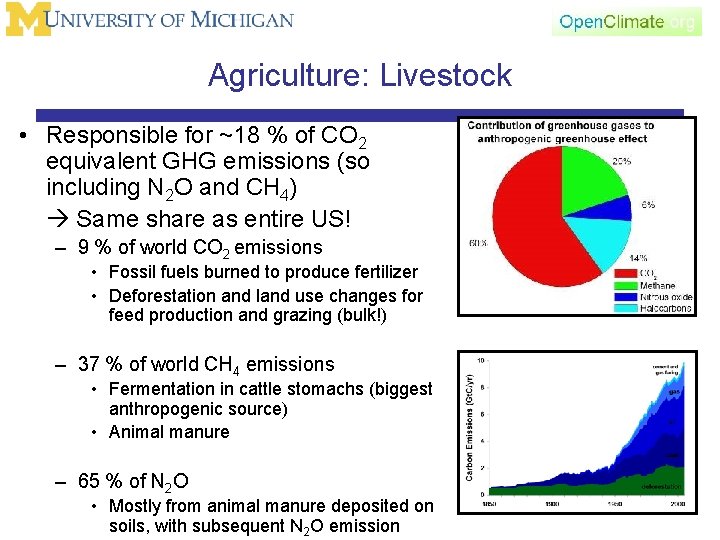 Agriculture: Livestock • Responsible for ~18 % of CO 2 equivalent GHG emissions (so