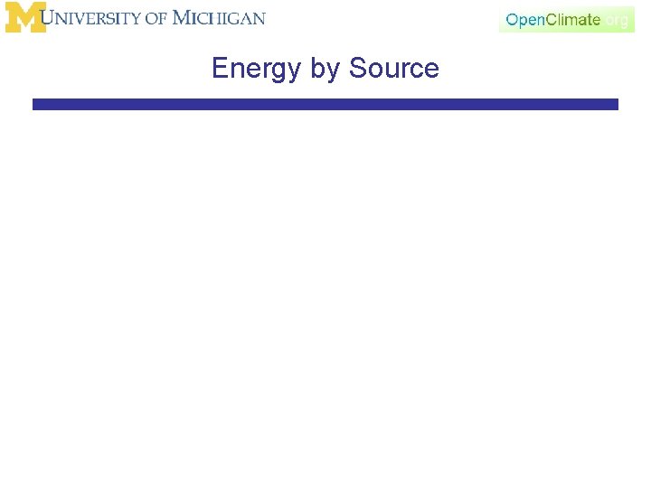 Energy by Source 