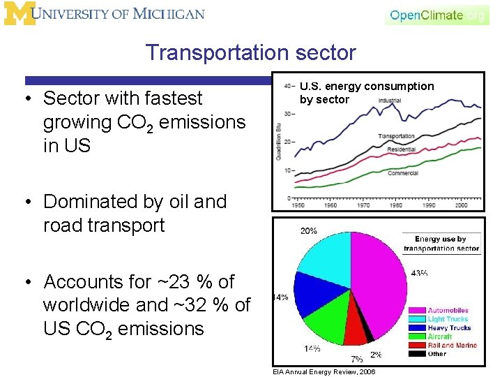 Transportation sector • Sector with fastest growing CO 2 emissions in US U. S.