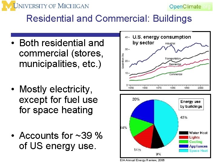 Residential and Commercial: Buildings • Both residential and commercial (stores, municipalities, etc. ) U.