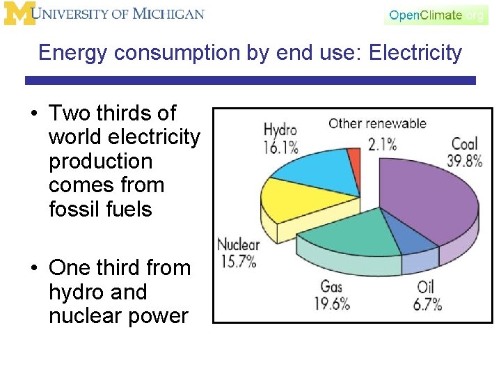 Energy consumption by end use: Electricity • Two thirds of world electricity production comes