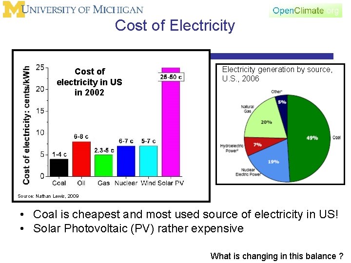 Cost of Electricity Cost of electricity in US in 2002 Electricity generation by source,