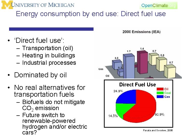 Energy consumption by end use: Direct fuel use • ‘Direct fuel use’: – Transportation