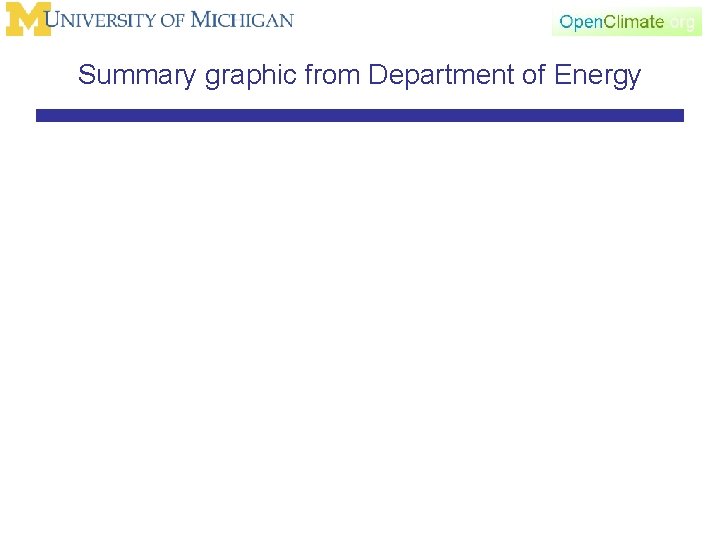 Summary graphic from Department of Energy 