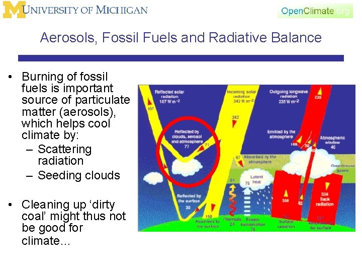 Aerosols, Fossil Fuels and Radiative Balance • Burning of fossil fuels is important source