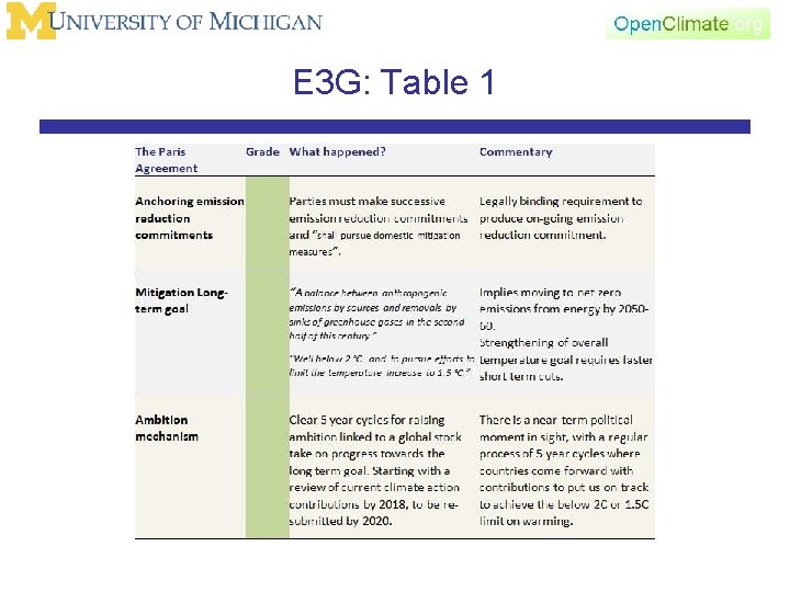 E 3 G: Table 1 