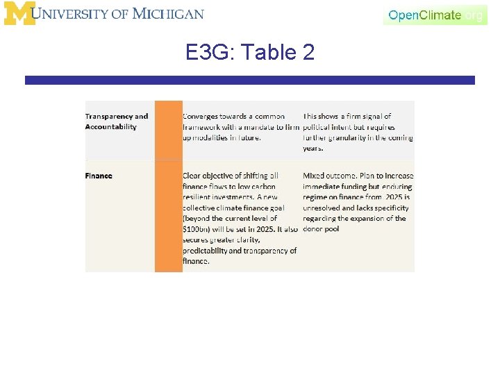 E 3 G: Table 2 