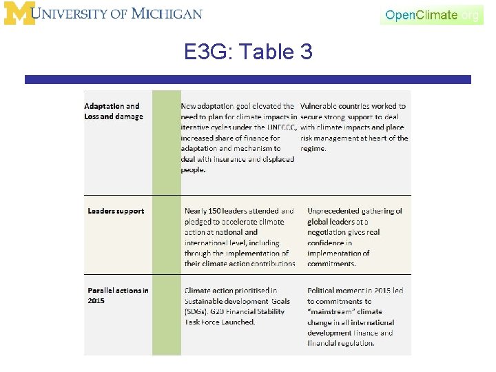 E 3 G: Table 3 